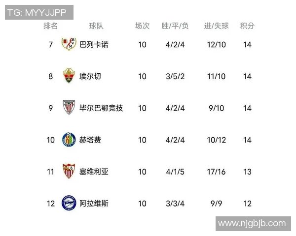 皇马完成逆转！继续领跑西甲积分榜