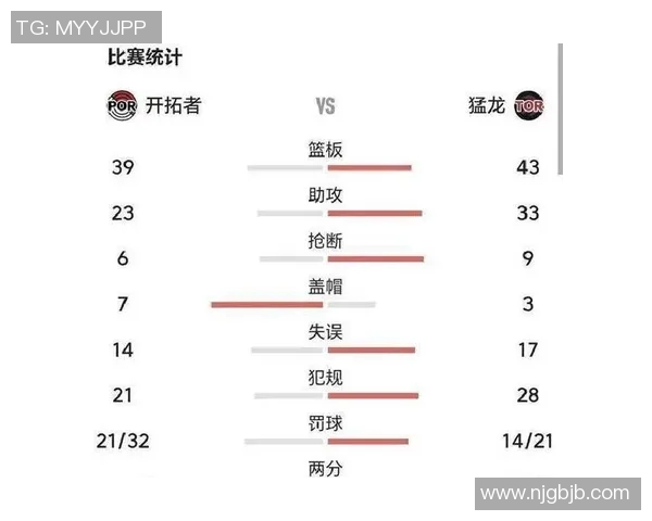 猛龙新秀因伤缺阵，球迷担心影响球队战绩